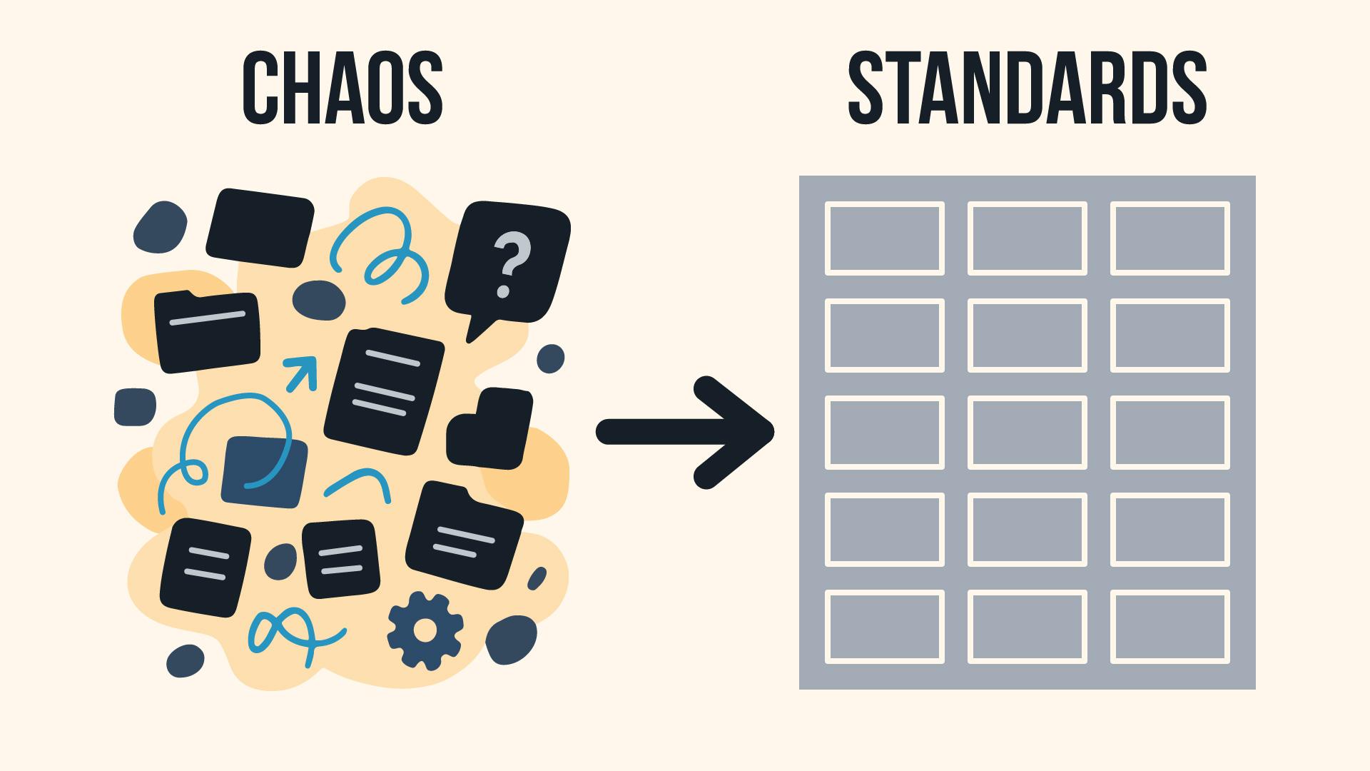 The Content Chaos Problem: Standardization isn't Boring its a Superpower